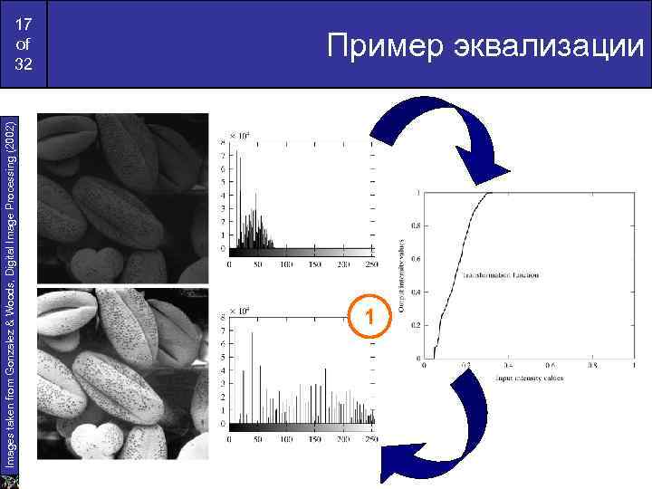 Images taken from Gonzalez & Woods, Digital Image Processing (2002) 17 of 32 Пример