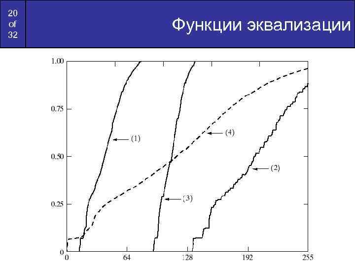 20 of 32 Функции эквализации 