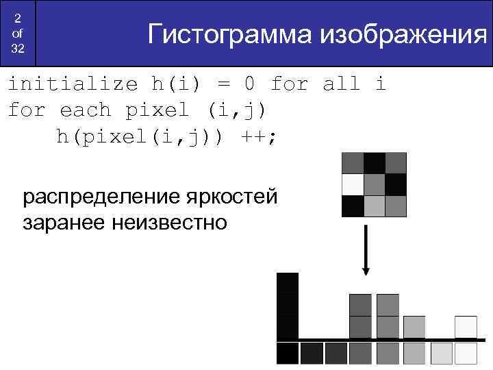 2 of 32 Гистограмма изображения initialize h(i) = 0 for all i for each