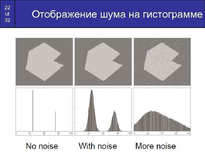 22 of 32 Отображение шума на гистограмме 
