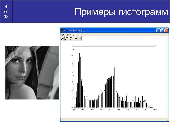 4 of 32 Примеры гистограмм 