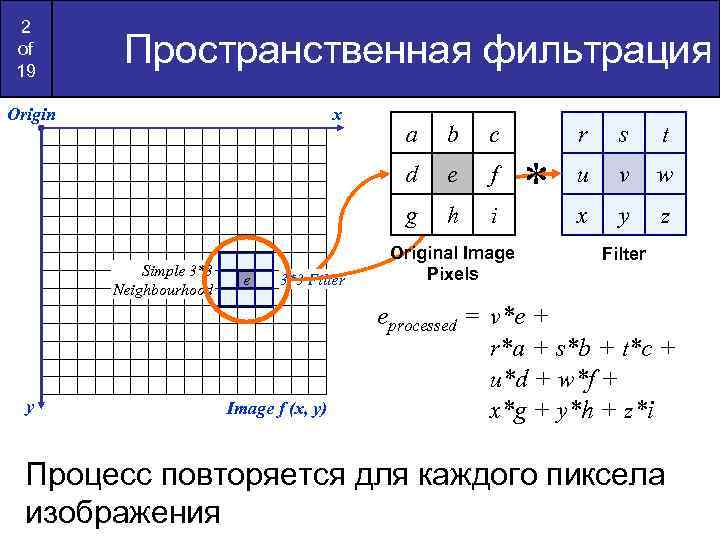 2 of 19 Пространственная фильтрация Origin x y 3*3 Filter Image f (x, y)