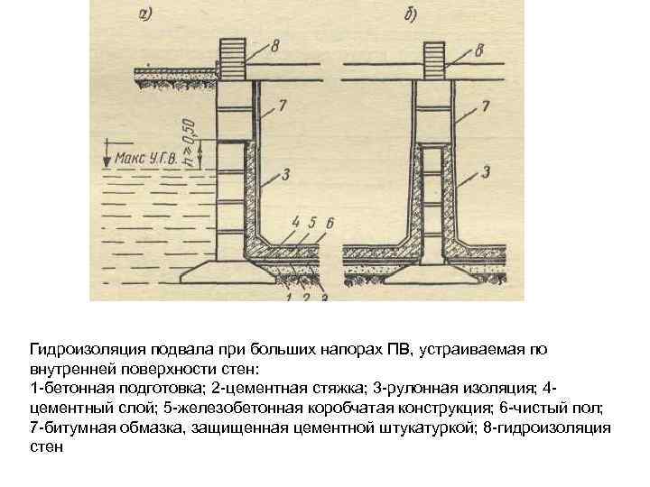 Гидроизоляция подвала при больших напорах ПВ, устраиваемая по внутренней поверхности стен: 1 -бетонная подготовка;