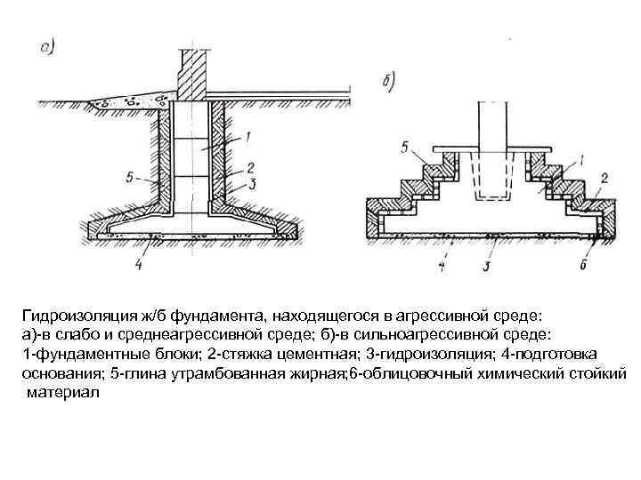 Гидроизоляция ж/б фундамента, находящегося в агрессивной среде: а)-в слабо и среднеагрессивной среде; б)-в сильноагрессивной