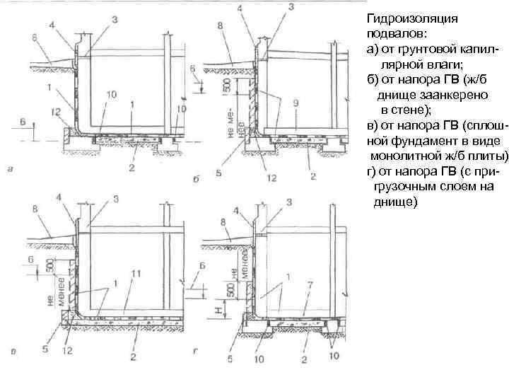Гидроизоляция подвалов: а) от грунтовой капиллярной влаги; б) от напора ГВ (ж/б днище заанкерено