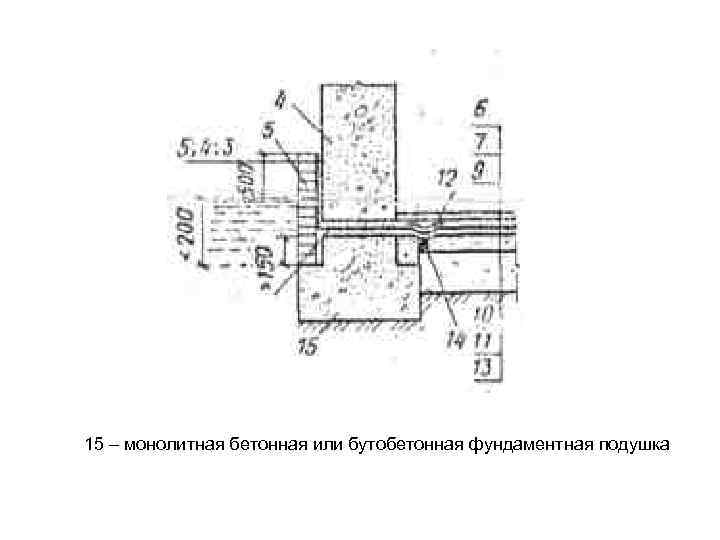 15 – монолитная бетонная или бутобетонная фундаментная подушка 