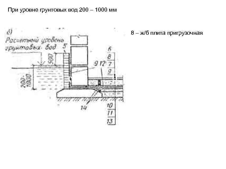 При уровне грунтовых вод 200 – 1000 мм 8 – ж/б плита пригрузочная 