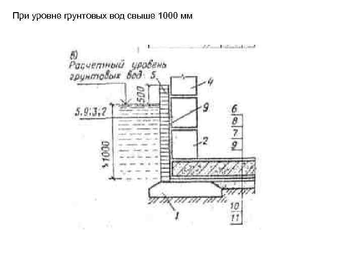 При уровне грунтовых вод свыше 1000 мм 