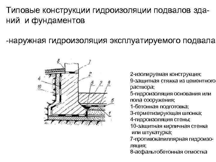 Типовые конструкции гидроизоляции подвалов зданий и фундаментов -наружная гидроизоляция эксплуатируемого подвала 2 -изолируемая конструкция;