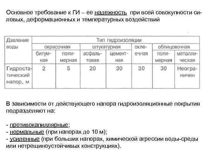 Основное требование к ГИ – ее надежность при всей совокупности силовых, деформационных и температурных