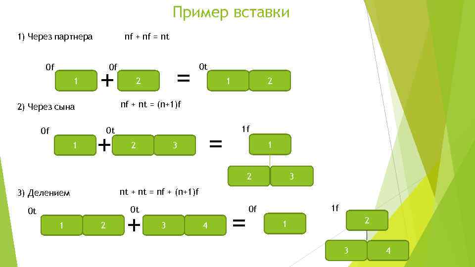 Пример вставки nf + nf = nt 1) Через партнера 0 f + =