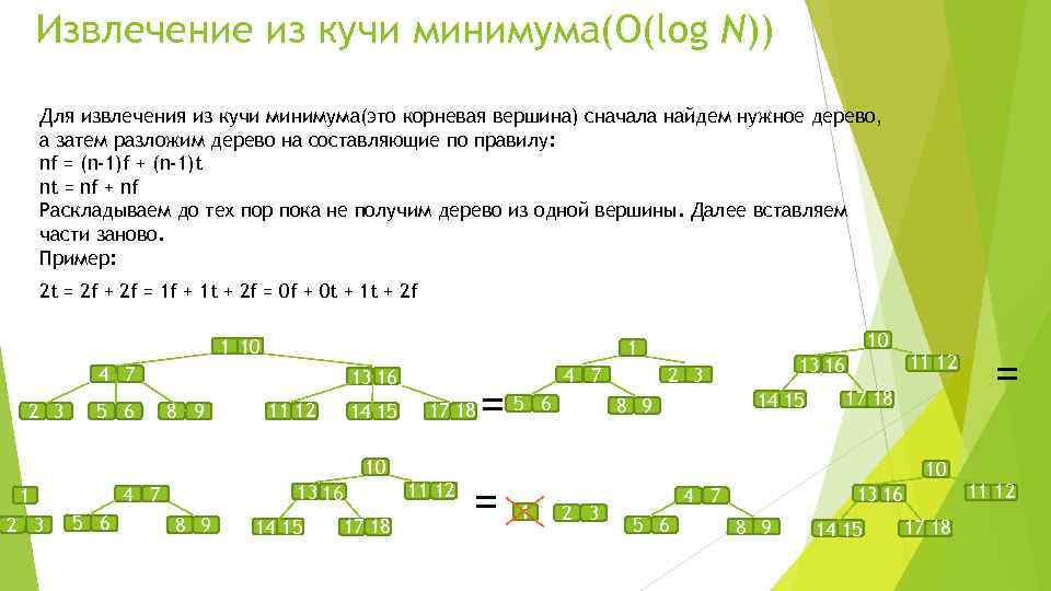 Извлечение из кучи минимума(O(log N)) Для извлечения из кучи минимума(это корневая вершина) сначала найдем