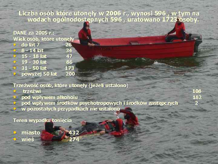 Liczba osób które utonęły w 2006 r. , wynosi 596 , w tym na