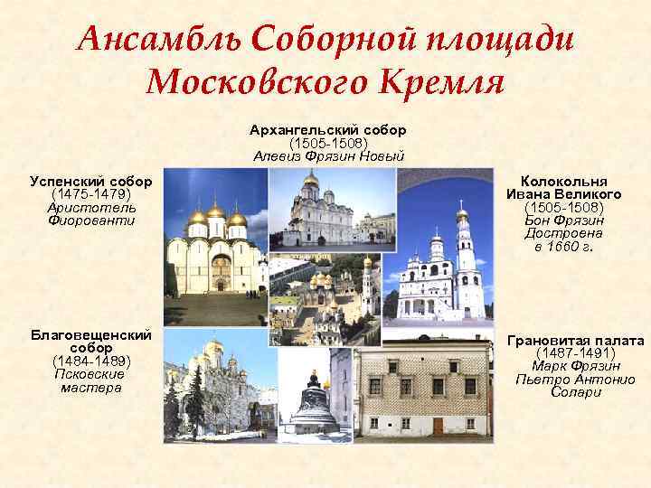 Ансамбль Соборной площади Московского Кремля Архангельский собор (1505 -1508) Алевиз Фрязин Новый Успенский собор