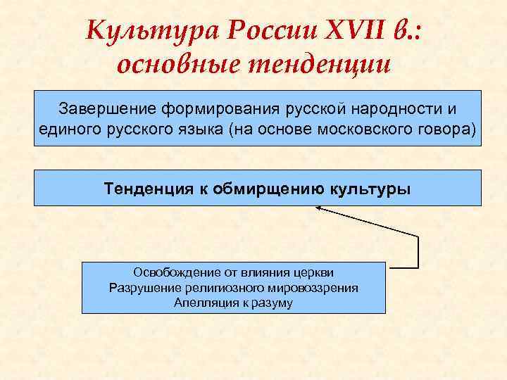 Культура России XVII в. : основные тенденции Завершение формирования русской народности и единого русского