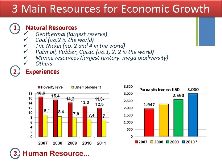 +3 Main Resources for Economic Growth 1. 2. Natural Resources ü ü ü Geothermal
