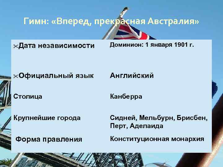 Гимн: «Вперед, прекрасная Австралия» Дата независимости Доминион: 1 января 1901 г. Официальный язык Английский