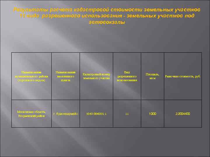 Результаты расчета кадастровой стоимости земельных участков 11 вида разрешенного использования - земельных участков под