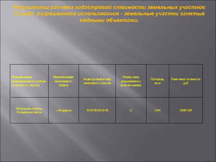 Результаты расчета кадастровой стоимости земельных участков 12 вида разрешенного использования - земельные участки занятые