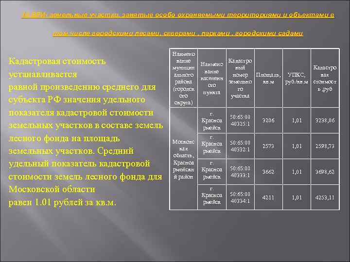 14 ВРИ- земельные участки, занятые особо охраняемыми территориями и объектами в том числе городскими