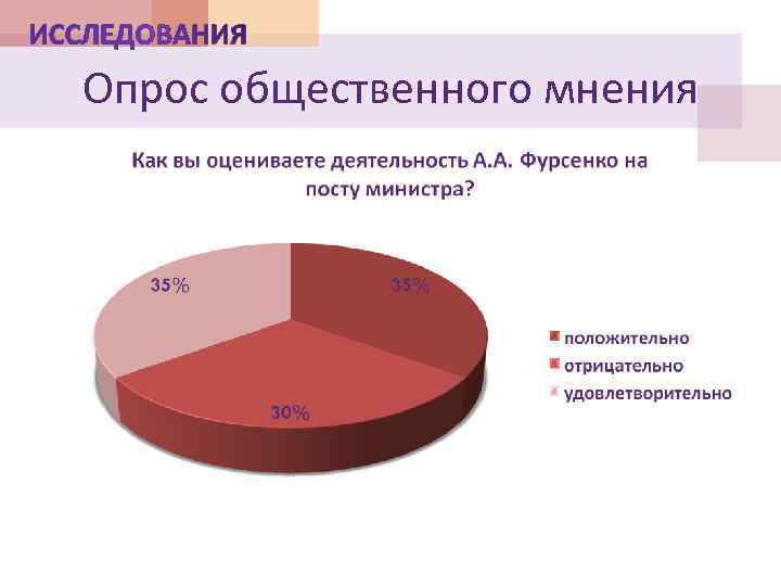 Опрос общественного мнения 5 класс математика презентация