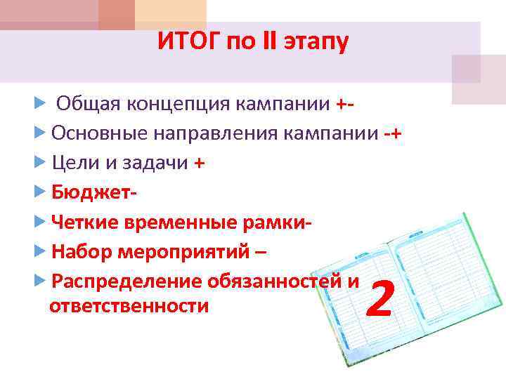 ИТОГ по II этапу Общая концепция кампании + Основные направления кампании -+ Цели и