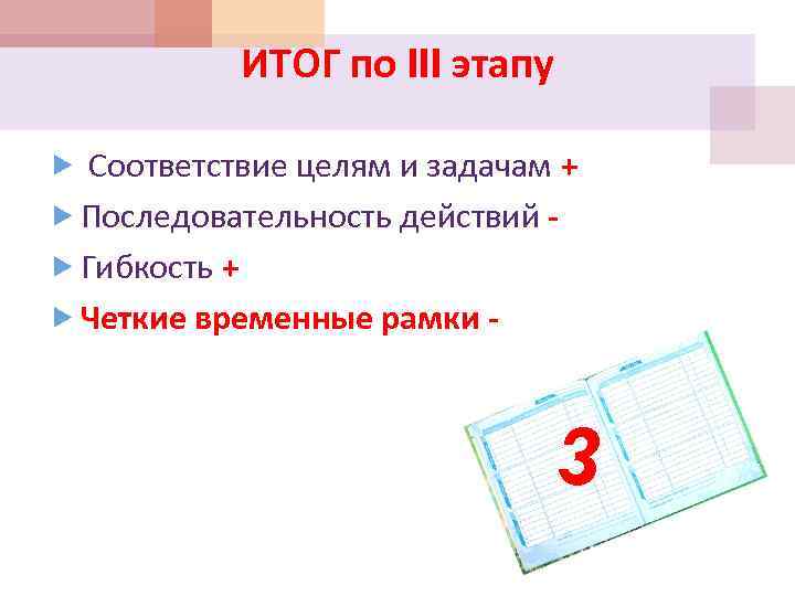 ИТОГ по III этапу Соответствие целям и задачам + Последовательность действий Гибкость + Четкие
