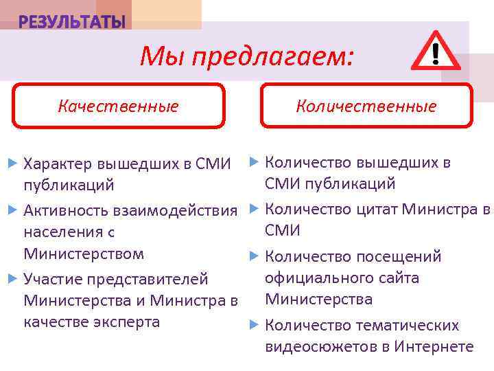 Мы предлагаем: Качественные Количественные Характер вышедших в СМИ Количество вышедших в СМИ публикаций Активность