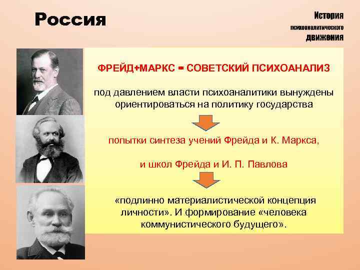 Россия ФРЕЙД+МАРКС = СОВЕТСКИЙ ПСИХОАНАЛИЗ под давлением власти психоаналитики вынуждены ориентироваться на политику государства