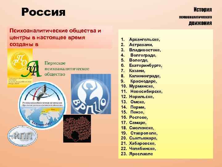 Россия Психоаналитические общества и центры в настоящее время созданы в 1. 2. 3. 4.