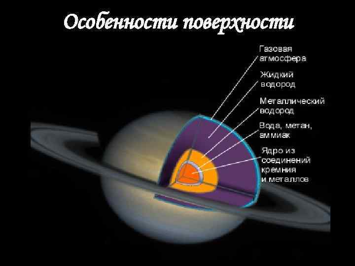 Сатурн строение рисунок