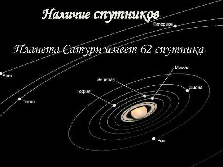 Сколько спутников у сатурна. Наличии спутников планеты Сатурн. График движения спутников Сатурна. Угловая орбитальная скорость Мимаса. Графики движения спутников Сатурна и Юпитера.