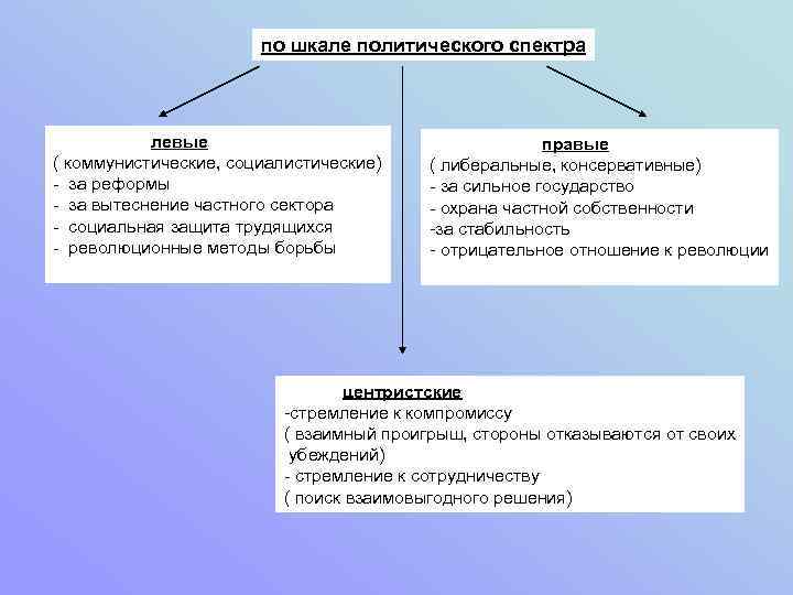 Карта политических движений