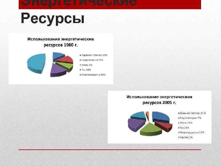 Энергетические Ресурсы 