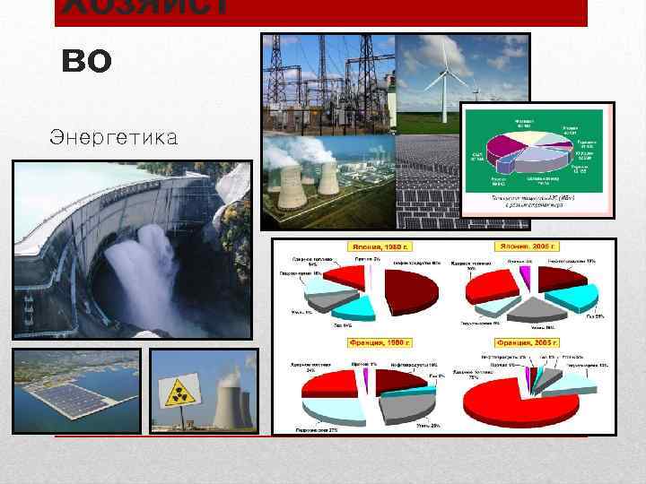 Хозяйст во Энергетика 