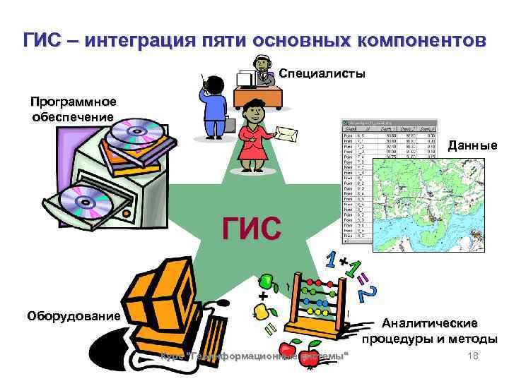 Гис создание проекта