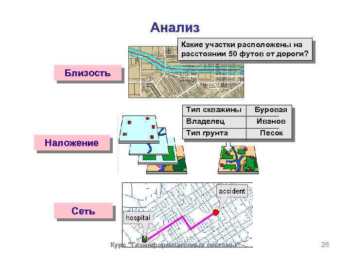 Геоинформационные системы проект