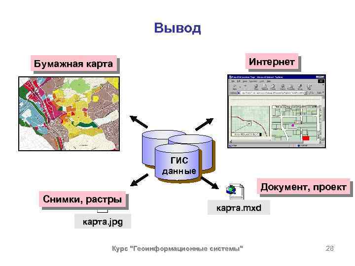 Гис генеральная схема