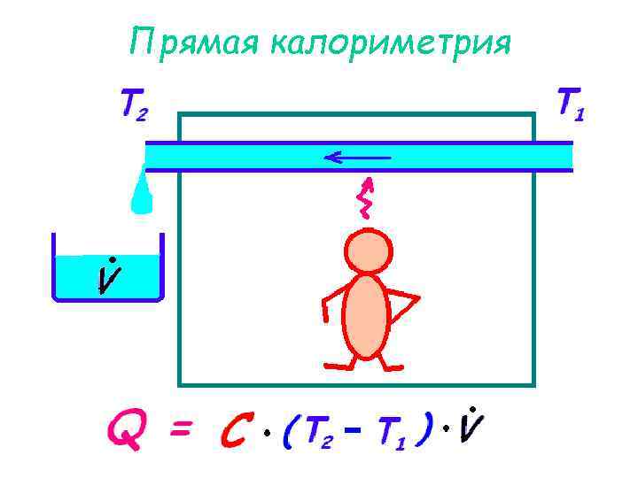 Прямая калориметрия 