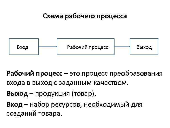 Не рабочая схема