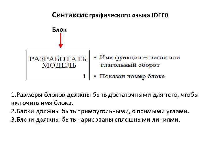 Синтаксис графического языка IDEF 0 Блок 1. Размеры блоков должны быть достаточными для того,