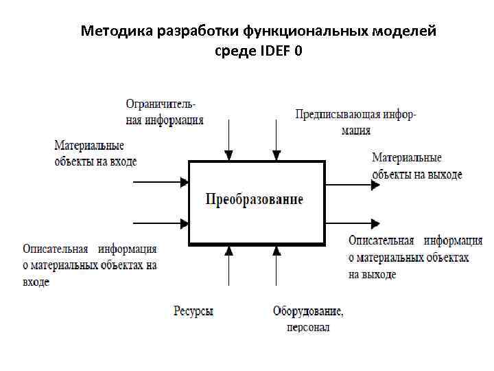 Модель среды