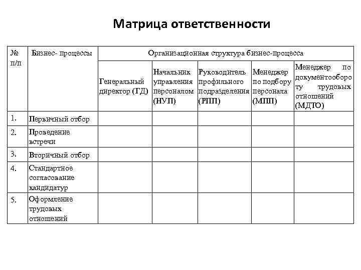 Матрица ответственности № п/п Бизнес- процессы Организационная структура бизнес-процесса Начальник Генеральный управления директор (ГД)