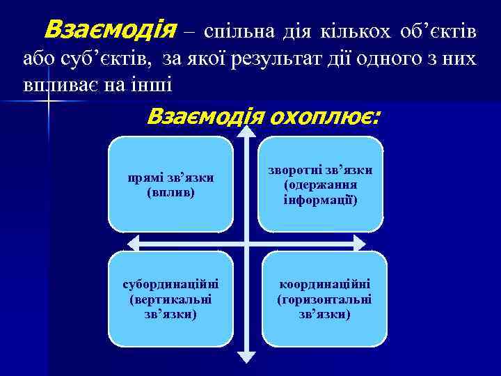Взаємодія – спільна дія кількох об’єктів або суб’єктів, за якої результат дії одного з