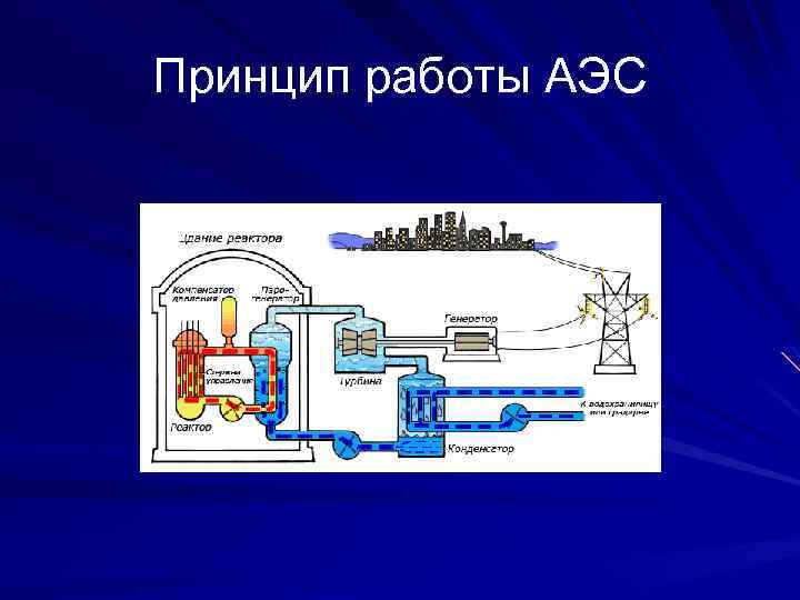 Принцип работы аэс схема