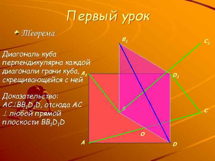 Первый урок Теорема B 1 C 1 Диагональ куба перпендикулярна каждой диагонали грани куба,