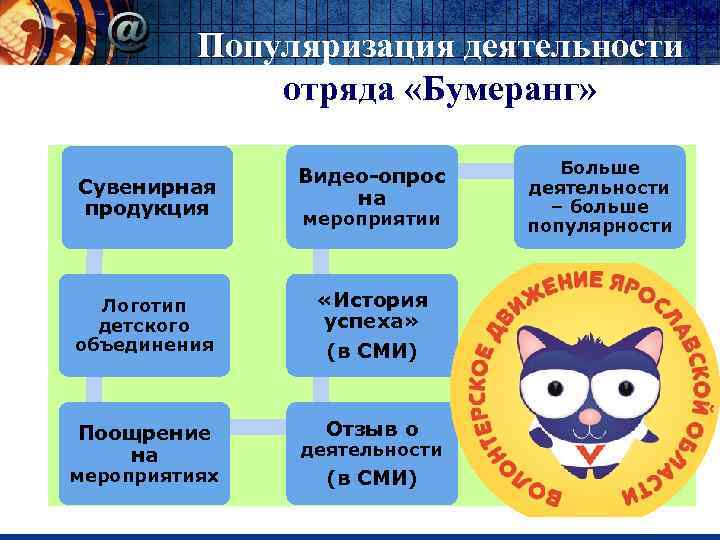 Популяризация деятельности отряда «Бумеранг» Сувенирная продукция Видео-опрос на мероприятии Логотип детского объединения «История успеха»