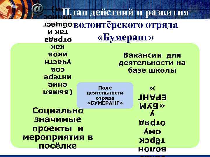 План действий и развития волонтёрского отряда «Бумеранг» Вакансии для деятельности на базе школы Анкети