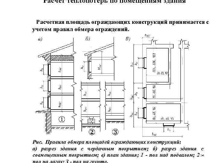 Расчет площади жилого дома