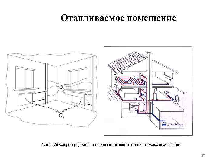 Отапливаемое помещение Рис. 1. Схема распределения тепловых потоков в отапливаемом помещении 27 